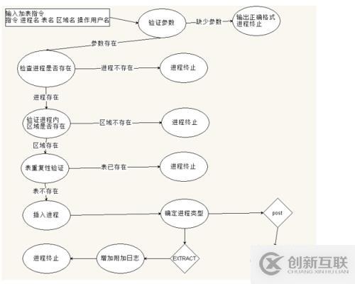 OGG維護優(yōu)化腳本（一）-需求分析篇