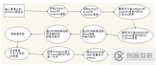 OGG維護優(yōu)化腳本（一）-需求分析篇