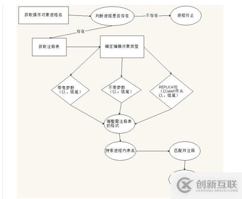 OGG維護優(yōu)化腳本（一）-需求分析篇