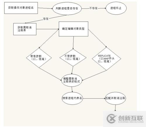 OGG維護優(yōu)化腳本（一）-需求分析篇