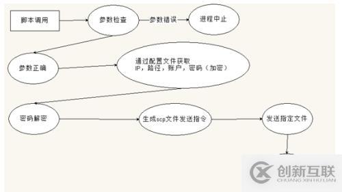 OGG維護優(yōu)化腳本（一）-需求分析篇