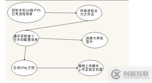 OGG維護優(yōu)化腳本（一）-需求分析篇