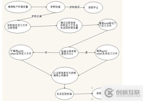 OGG維護優(yōu)化腳本（一）-需求分析篇