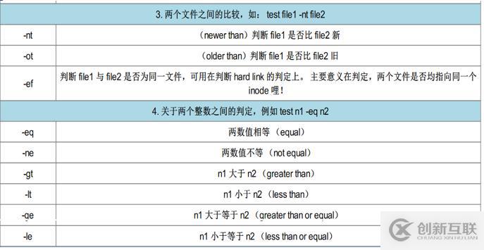 shell腳本及常用循環(huán)語句有哪些