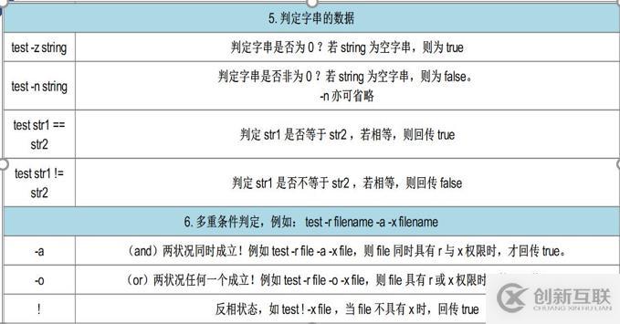 shell腳本及常用循環(huán)語句有哪些