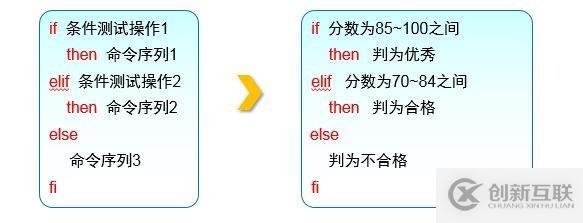 shell腳本及常用循環(huán)語句有哪些