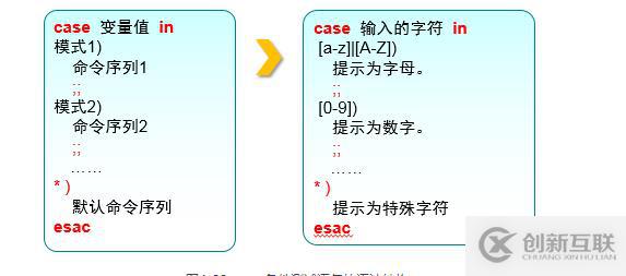 shell腳本及常用循環(huán)語句有哪些