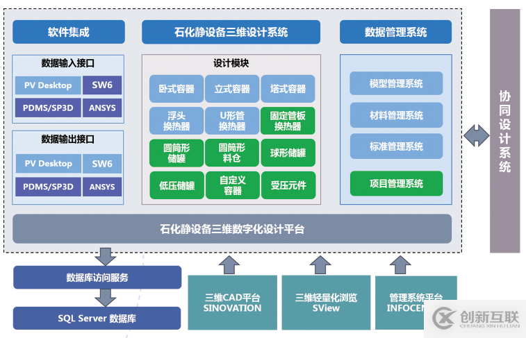 石化靜設(shè)備三維設(shè)計(jì)平臺