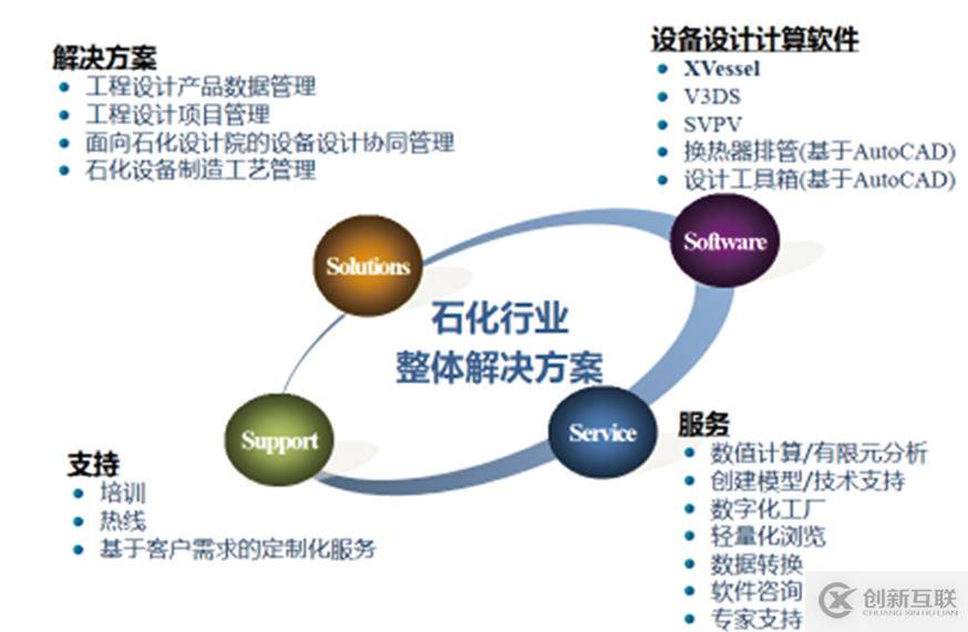 石化靜設(shè)備三維設(shè)計(jì)平臺