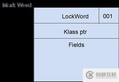 jvm細節(jié)探索之synchronized的示例分析