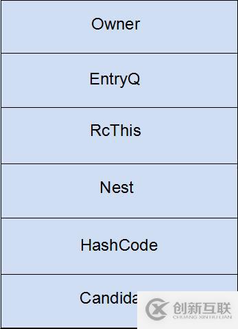 jvm細節(jié)探索之synchronized的示例分析