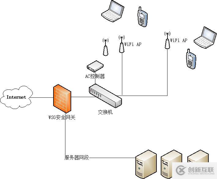 局域網(wǎng)MAC地址認(rèn)證上網(wǎng)如何實現(xiàn)