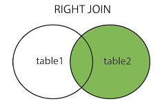 SQL中各種連接Join的示例分析