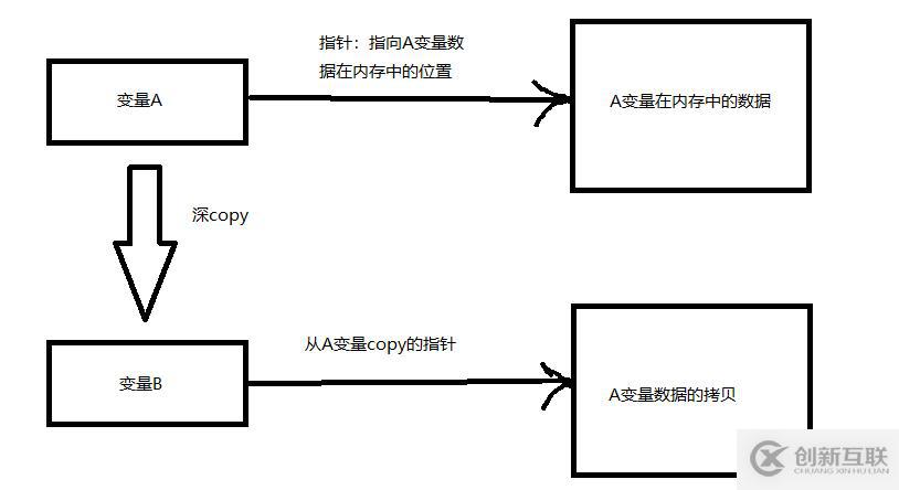 Python深淺copy