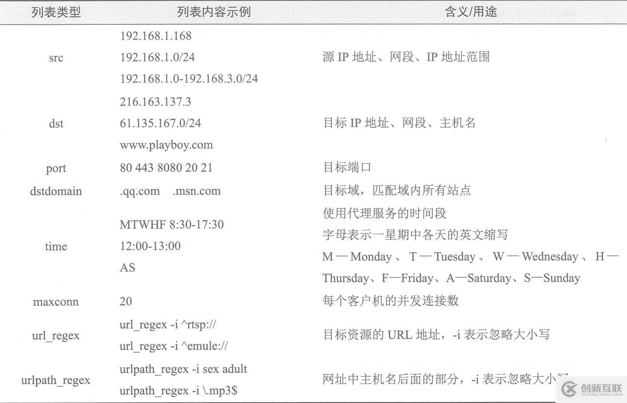 Centos 7的squid服務(wù)器配置ACL訪問控制及日志分析