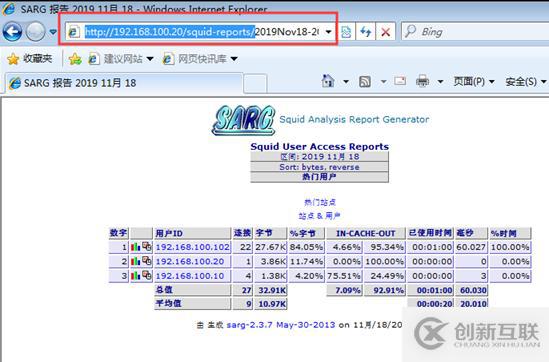 Centos 7的squid服務(wù)器配置ACL訪問控制及日志分析