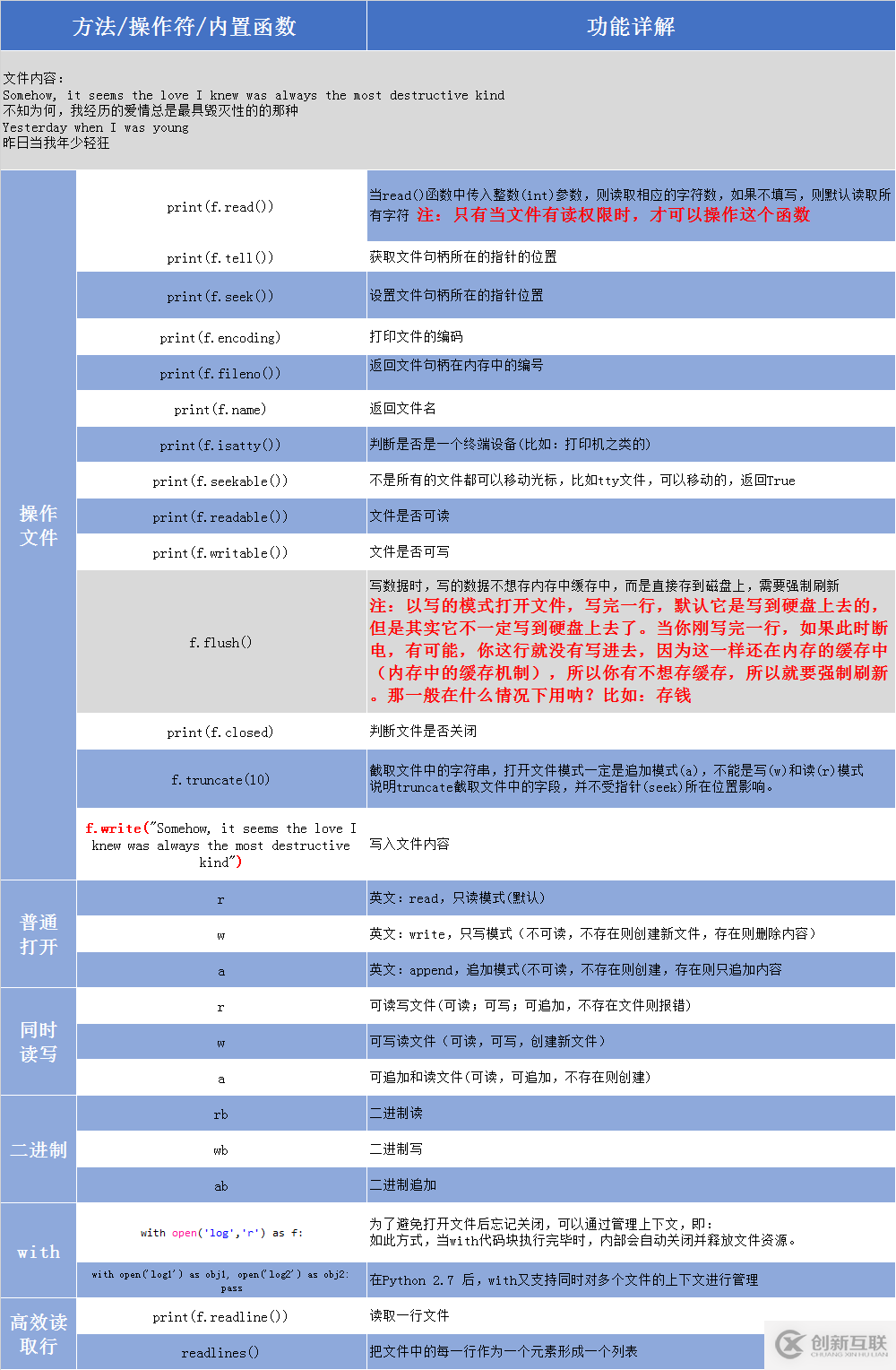 Python文件操作方法詳解