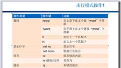 第五章 文本編輯器 vi 命令-centos7.5知識(shí)