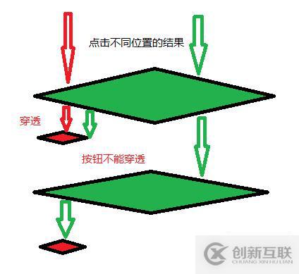 微信小程序如何點擊獲取多個formId