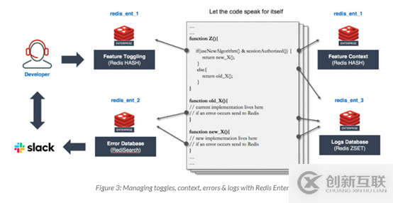 利用 Redis 來優(yōu)化功能部署和錯(cuò)誤分類