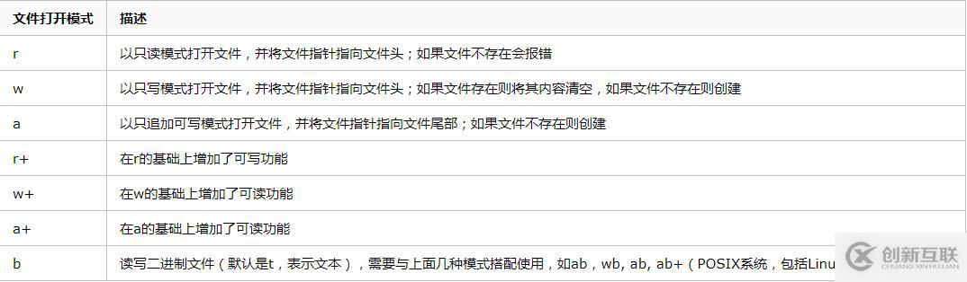 python中w、r指的是什么意思