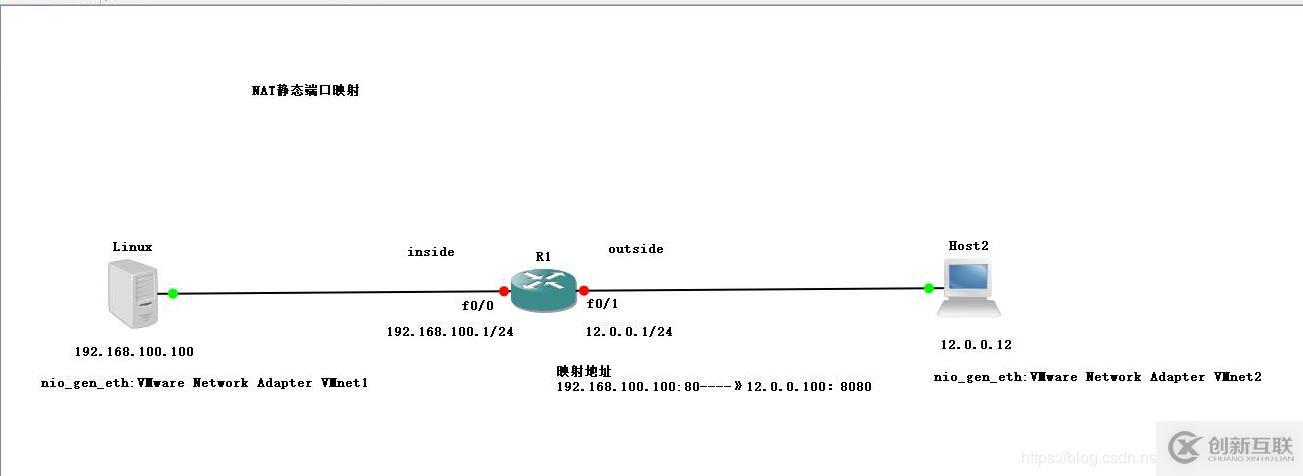 網(wǎng)絡(luò)地址轉(zhuǎn)換(NAT)---靜態(tài)實(shí)踐篇