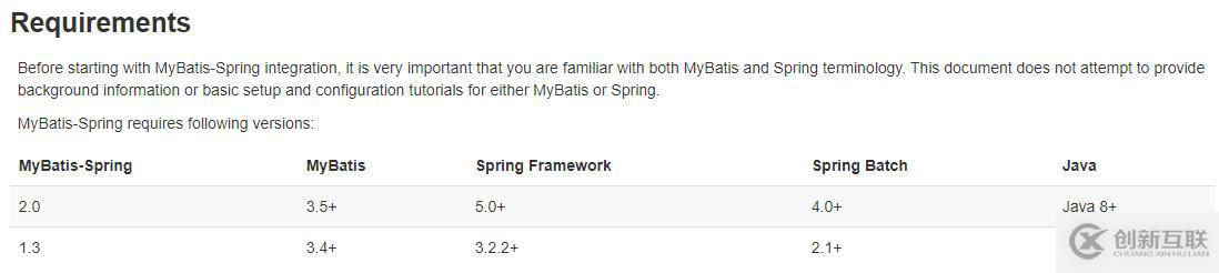 整合mybatis和spring過程報(bào)錯(cuò)怎么辦？