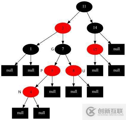 17張圖帶你解析紅黑樹的原理！保證你能看懂！