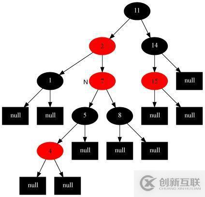 17張圖帶你解析紅黑樹的原理！保證你能看懂！