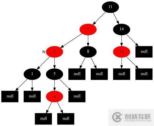 17張圖帶你解析紅黑樹的原理！保證你能看懂！