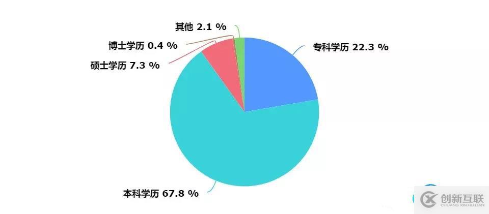 請?zhí)砑訄D片描述