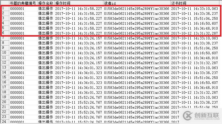 Zabbix監(jiān)控的配置管理