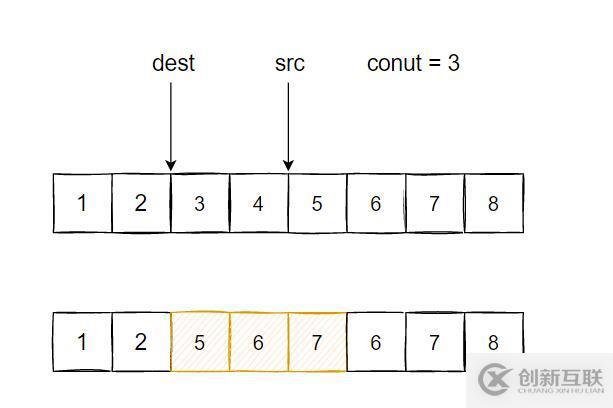 Forward replication