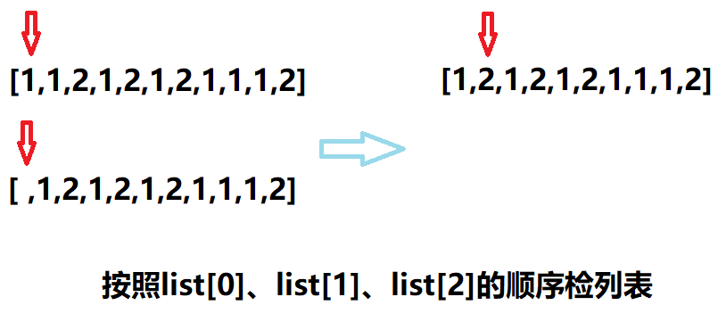 怎么在Python中使用remove()方法刪除列表中的元素