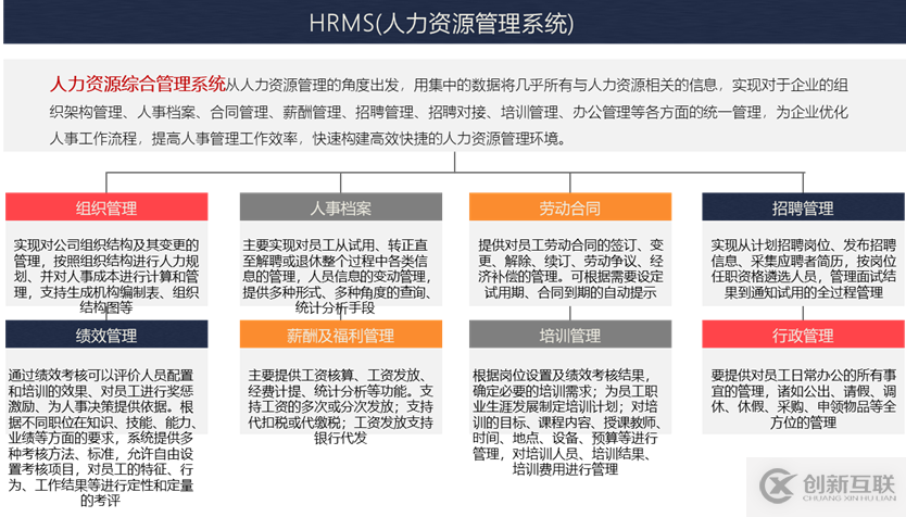 HRMS(人力資源管理系統(tǒng))-從單機(jī)應(yīng)用到SaaS應(yīng)用-系統(tǒng)介紹