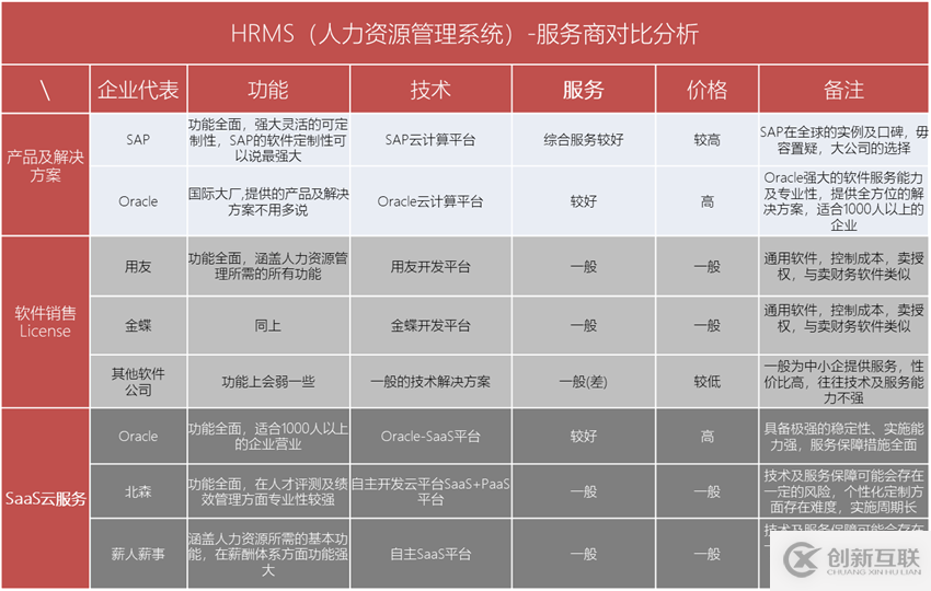 HRMS(人力資源管理系統(tǒng))-從單機(jī)應(yīng)用到SaaS應(yīng)用-系統(tǒng)介紹