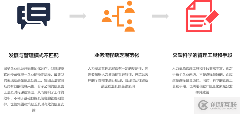 HRMS(人力資源管理系統(tǒng))-從單機(jī)應(yīng)用到SaaS應(yīng)用-系統(tǒng)介紹