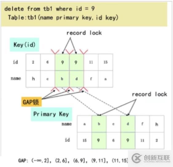 基于vue如何實現(xiàn)swipe分頁組件