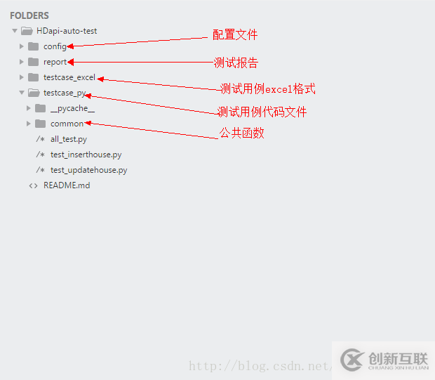 使用python怎么編寫一個接口自動化框架