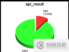 使用python怎么編寫一個接口自動化框架