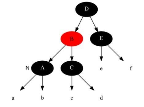 17張圖帶你解析紅黑樹的原理！保證你能看懂！