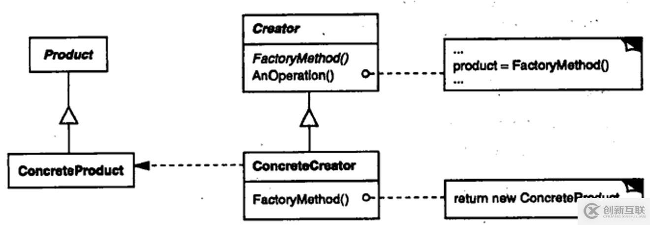 關于c++設計模式的總結