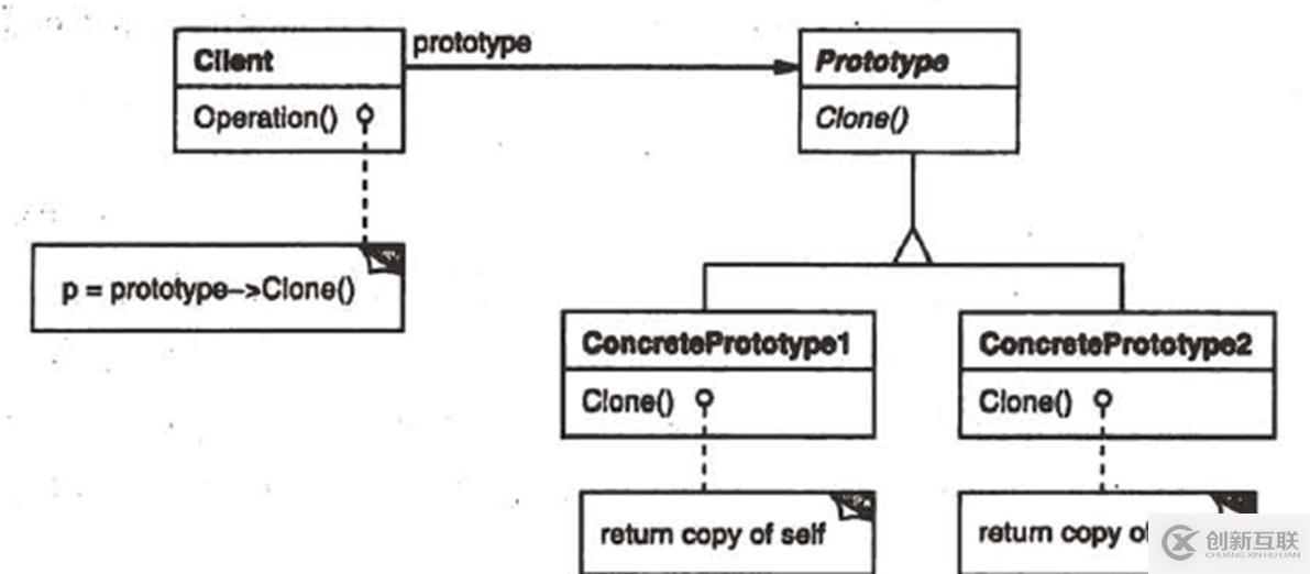 關于c++設計模式的總結