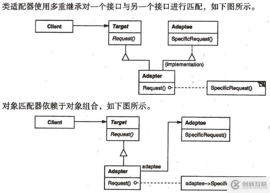 關于c++設計模式的總結