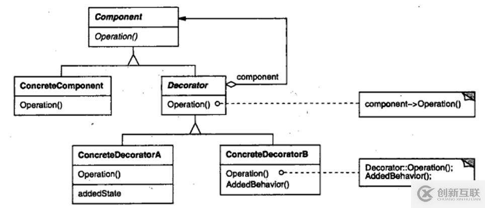 關于c++設計模式的總結
