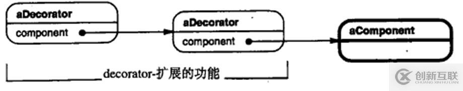 關于c++設計模式的總結