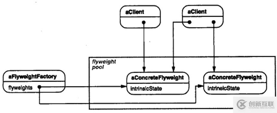 關于c++設計模式的總結