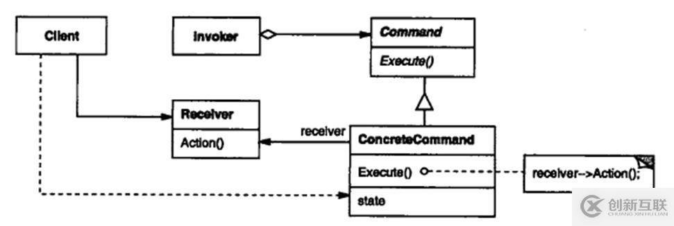 關于c++設計模式的總結