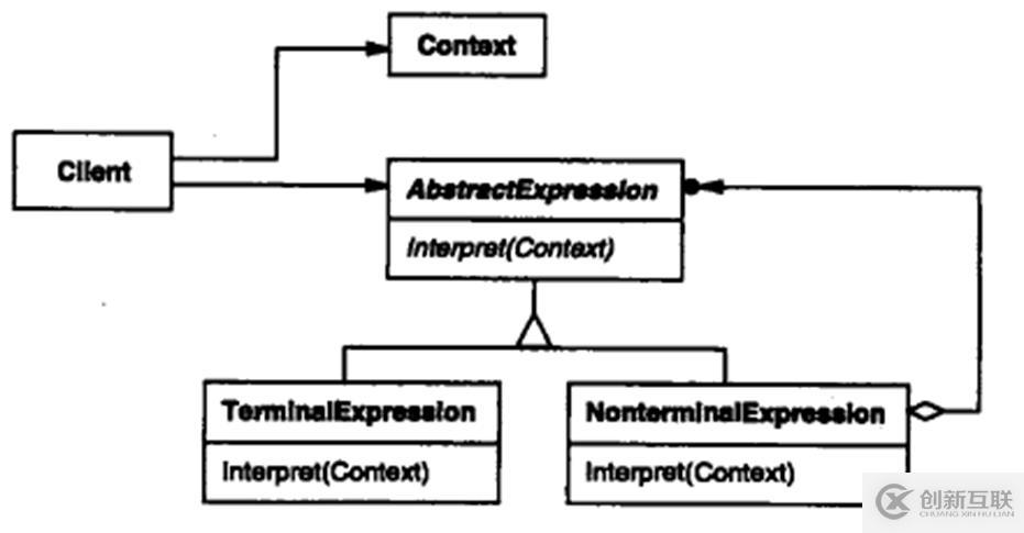 關于c++設計模式的總結