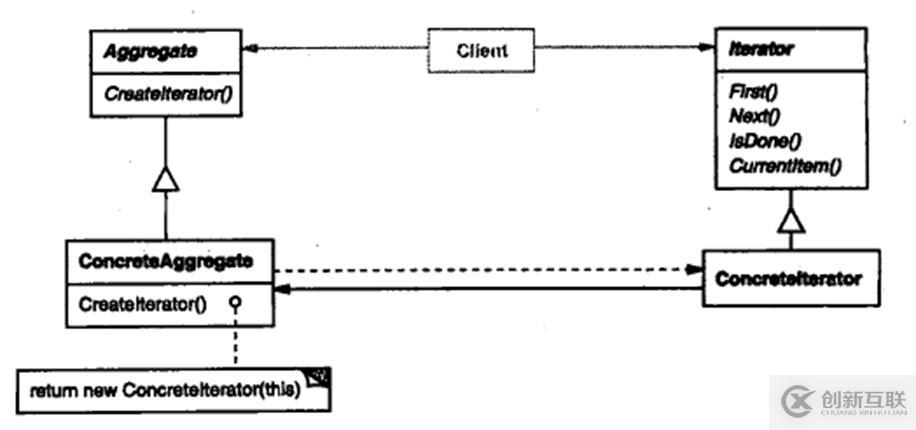 關于c++設計模式的總結